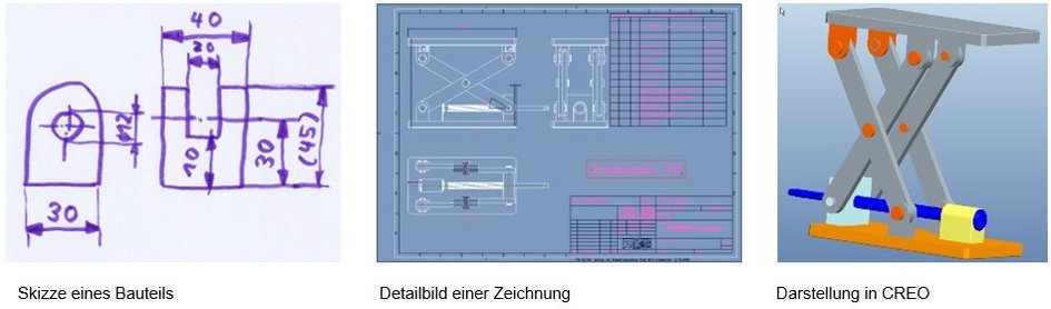 Ablauf Zeichnungserstelung