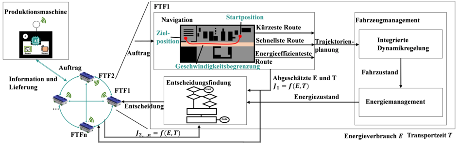 Synus Auftragsmanagement