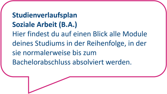 Dekorativ: Hier findest du auf einen Blick alle Module deines Studiums in der Reihenfolge, in der sie normalerweise bis zum Bachelorabschluss absolviert werden.