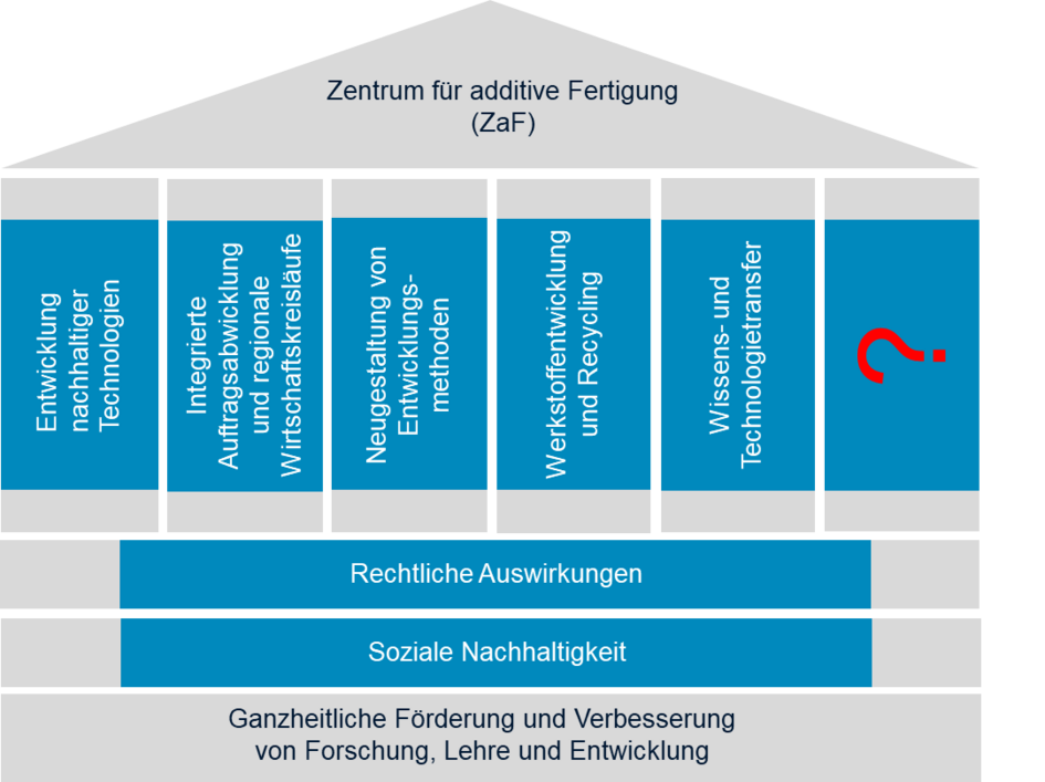 Übersicht Tätigkeitsfelder