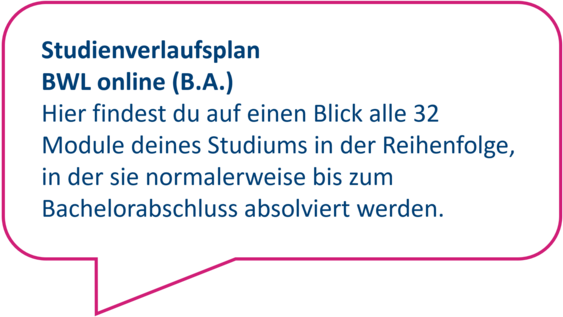 Dekorativ: Hier findest du auf einen Blick alle 32 Module deines Studiums in der Reihenfolge, in der sie normalerweise bis zum Bachelorabschluss absolviert werden.