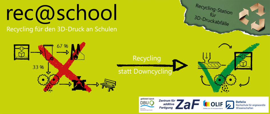 Projektlogo Rec@School - Recycling at School