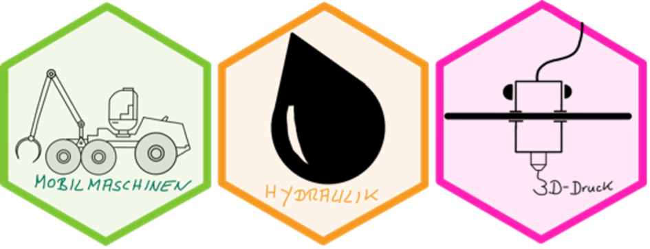 Grafische Darstellung der Bereiche Mobilmaschinen, Hydraulik und 3D-Druck