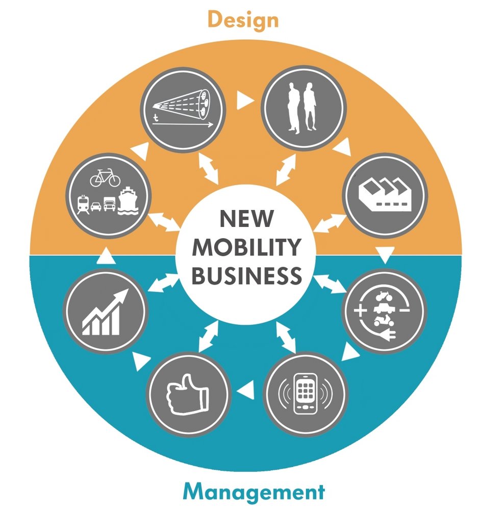 New Mobility Business Grafik