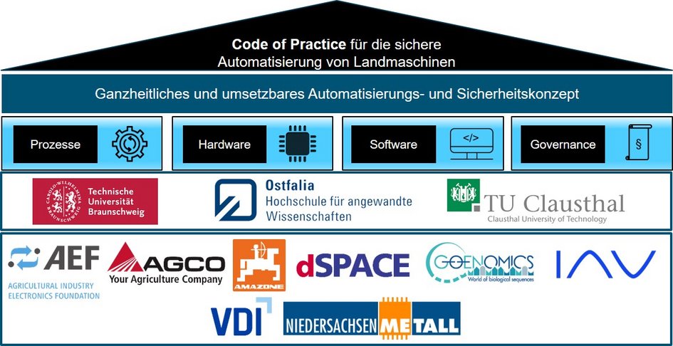 GESAL Projektkoordination (öffnet Vergrößerung des Bildes)