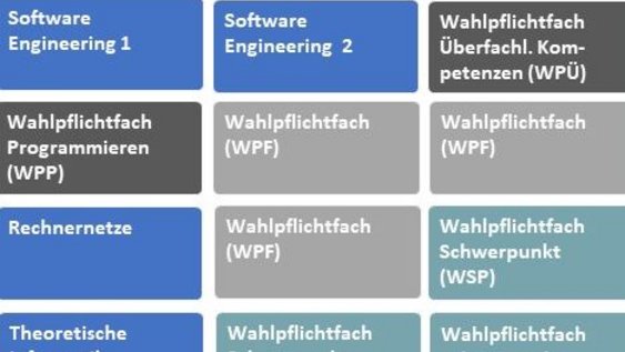 Dekoratives Bild zu Wahlpflichtfächern