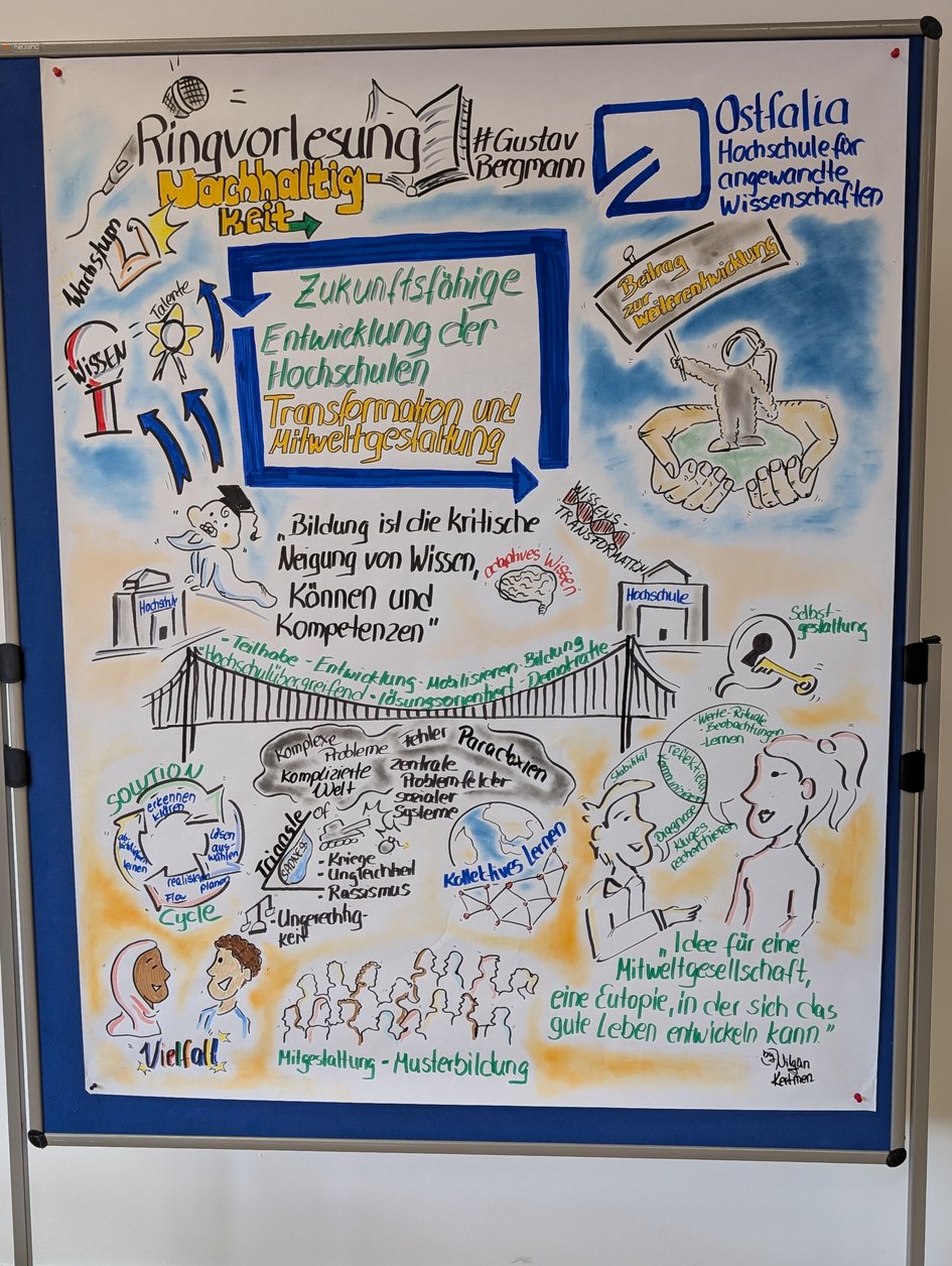 Graphic Reording von Nilgün Kertmen