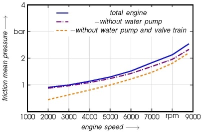 Grafik zum Reibmitteldruck