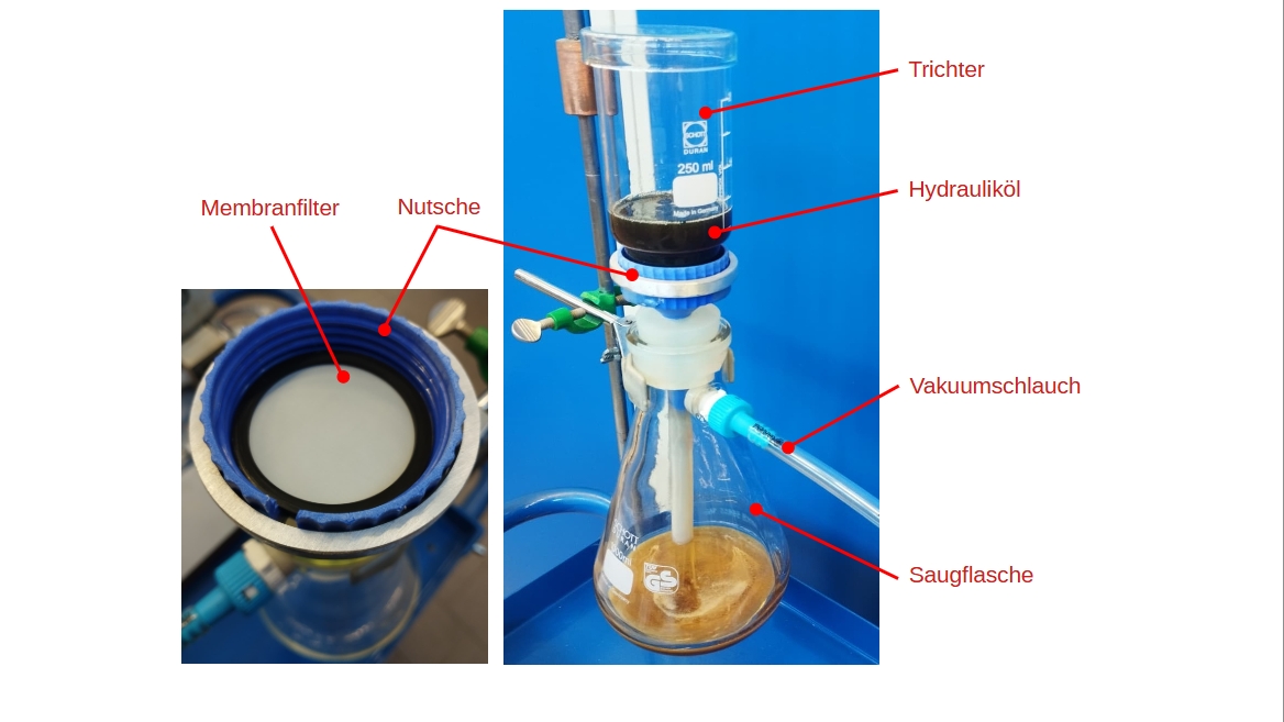 Das Bild zeigt die Vakuumfiltrationsanlage und den Filter, auf dem die Ölpartikel eingefangen werden. (öffnet Vergrößerung des Bildes)