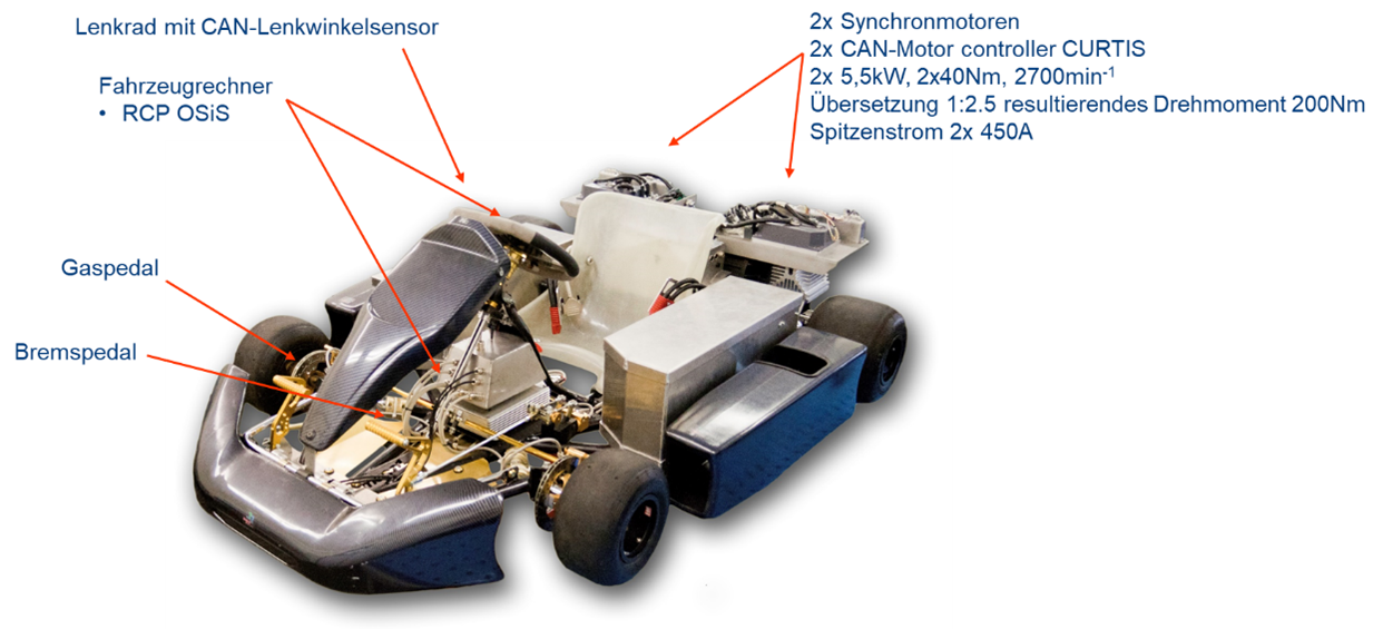 EKart mit mechatronischem Hauptantrieb