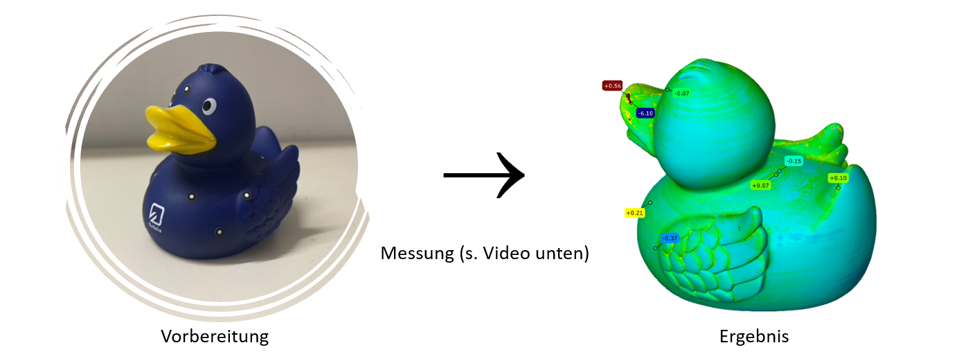 Streifenlichtmessung - Vorbereitung und Ergebnis.