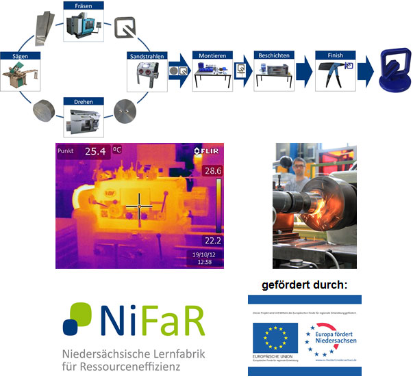 Niedersächsische Lernfabrik für Ressourceneffizienz e.V.