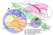 Symbolbild Wirtschaftskreisläufe